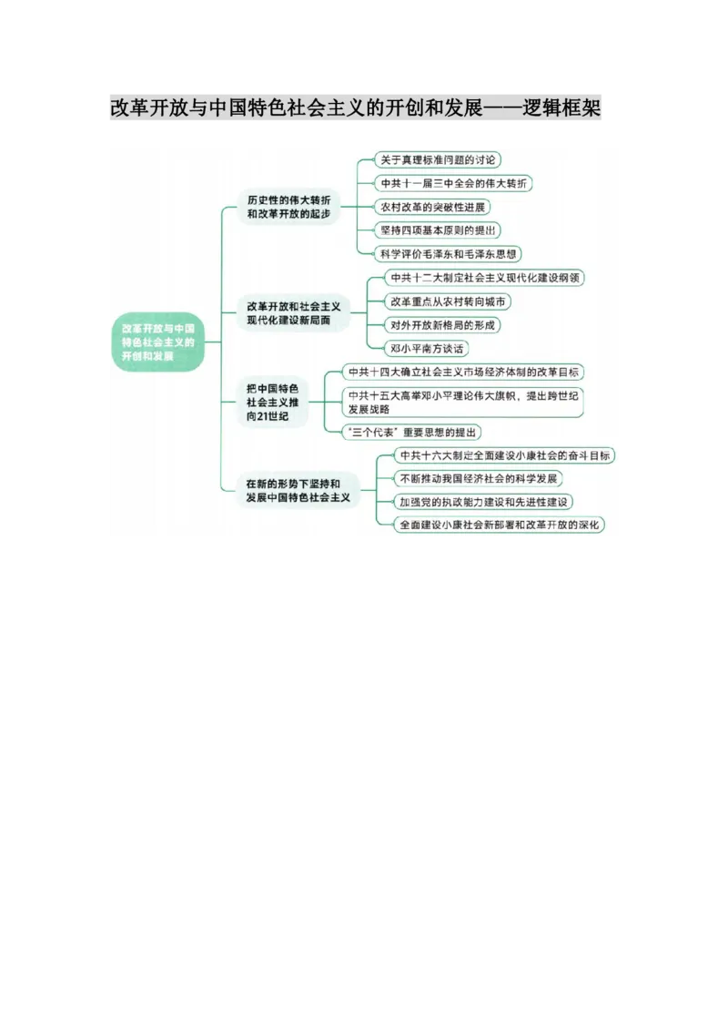 25徐涛《核心考案》图表框架汇合&mdash;&mdash;史纲_考研_政治_01.徐涛_25徐涛核心考案图表框架汇总