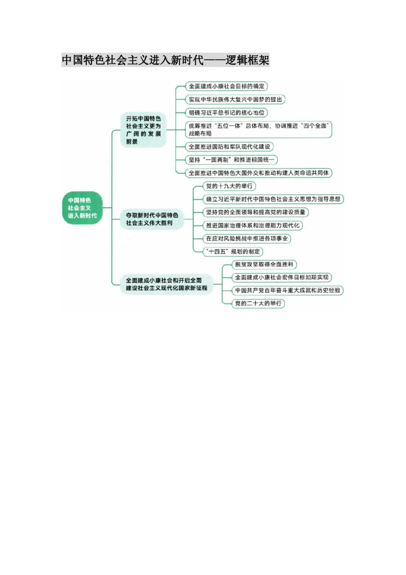 25徐涛《核心考案》图表框架汇合&mdash;&mdash;史纲_考研_政治_01.徐涛_25徐涛核心考案图表框架汇总