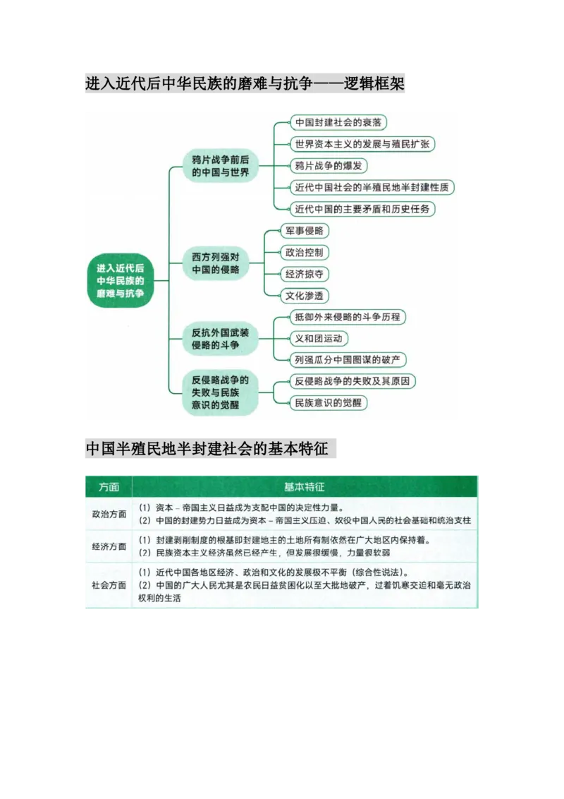 25徐涛《核心考案》图表框架汇合&mdash;&mdash;史纲_考研_政治_01.徐涛_25徐涛核心考案图表框架汇总