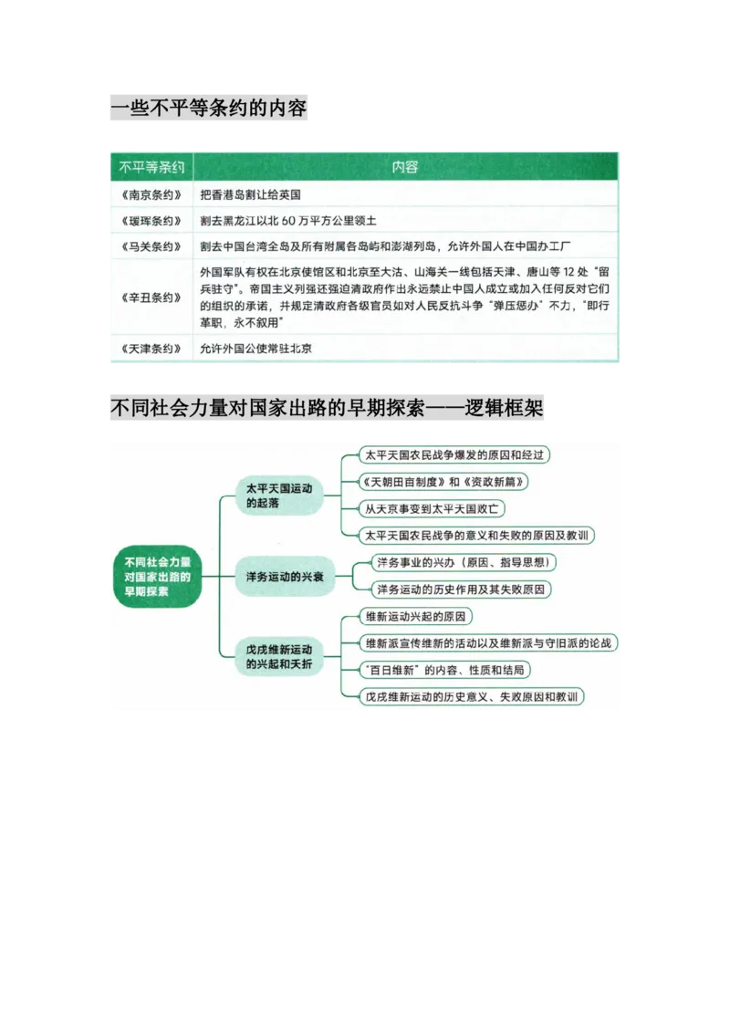 25徐涛《核心考案》图表框架汇合&mdash;&mdash;史纲_考研_政治_01.徐涛_25徐涛核心考案图表框架汇总