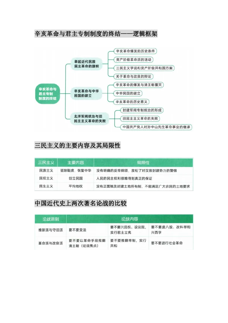25徐涛《核心考案》图表框架汇合&mdash;&mdash;史纲_考研_政治_01.徐涛_25徐涛核心考案图表框架汇总
