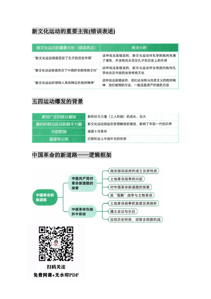 25徐涛《核心考案》图表框架汇合&mdash;&mdash;史纲_考研_政治_01.徐涛_25徐涛核心考案图表框架汇总