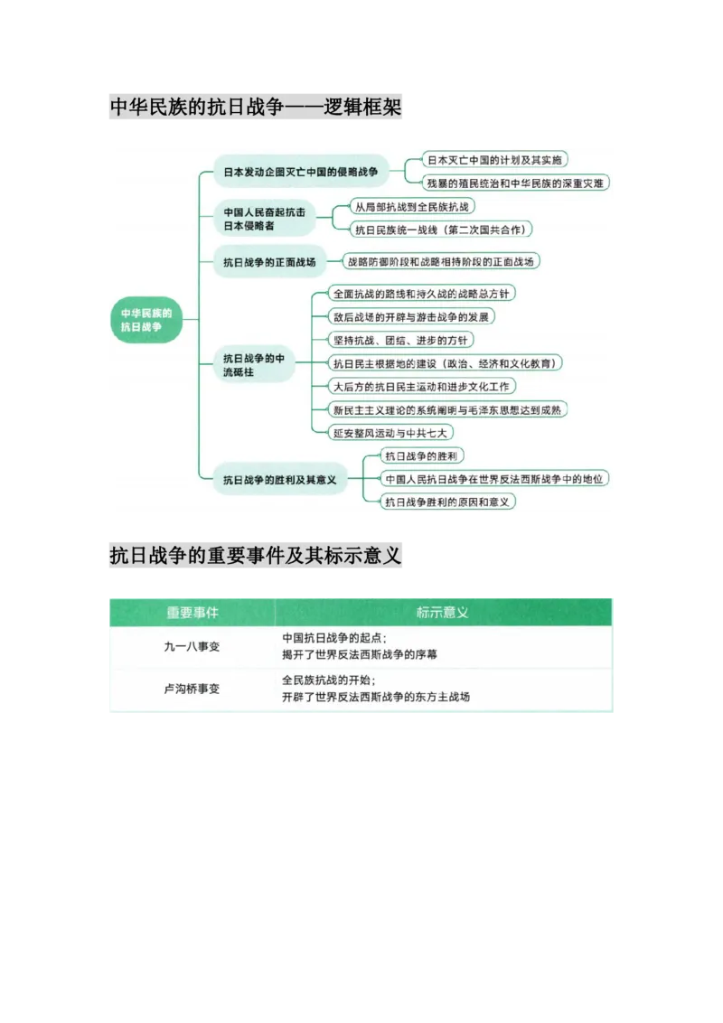 25徐涛《核心考案》图表框架汇合&mdash;&mdash;史纲_考研_政治_01.徐涛_25徐涛核心考案图表框架汇总