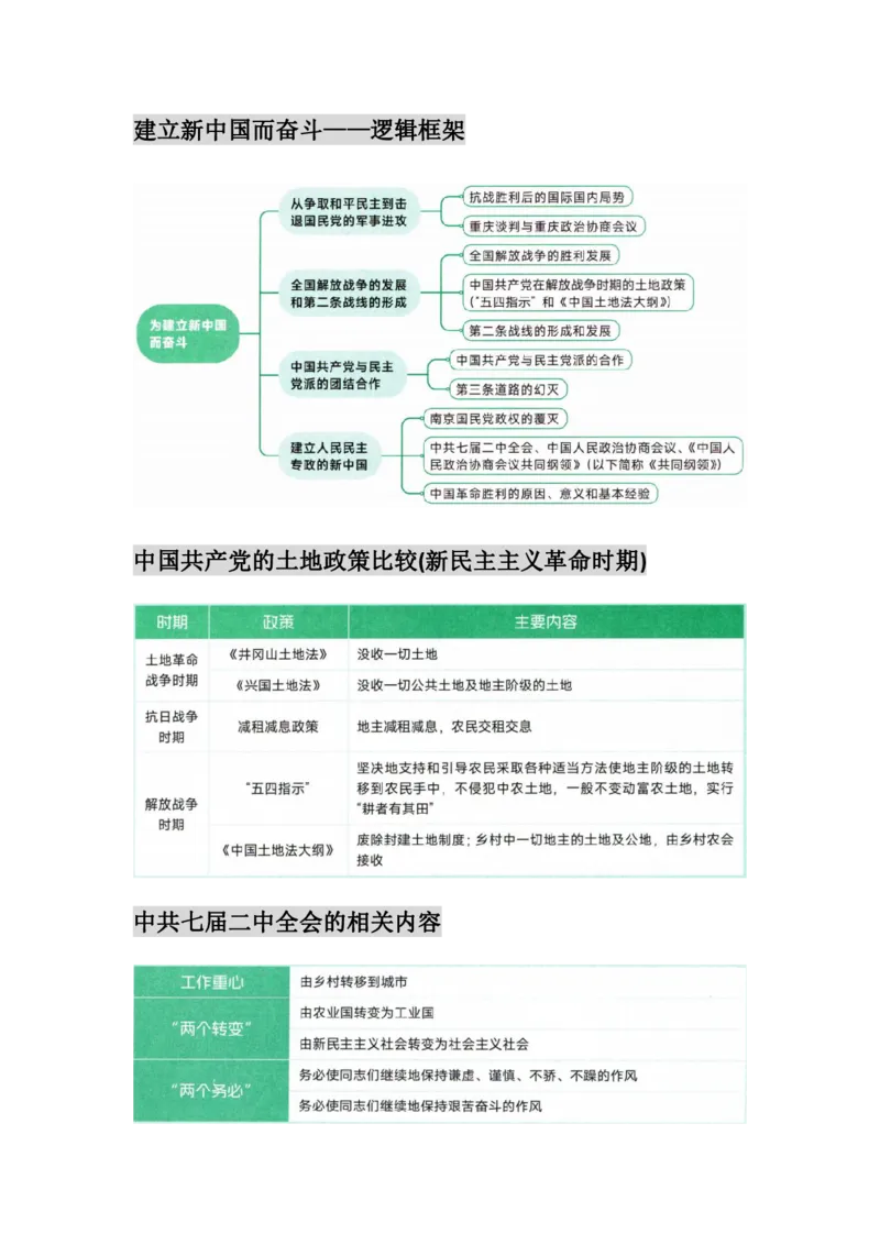 25徐涛《核心考案》图表框架汇合&mdash;&mdash;史纲_考研_政治_01.徐涛_25徐涛核心考案图表框架汇总