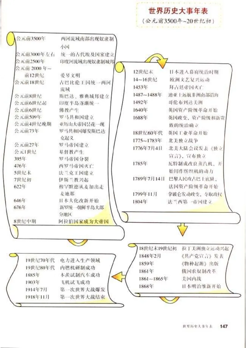 人教历史九上(1)_教资初高中_教资面试2025教资面试备考资料合集_教资面试资料合集_2025教资面试资料_25上教资面试-小学资料包_20教材：全册_初中_初中历史