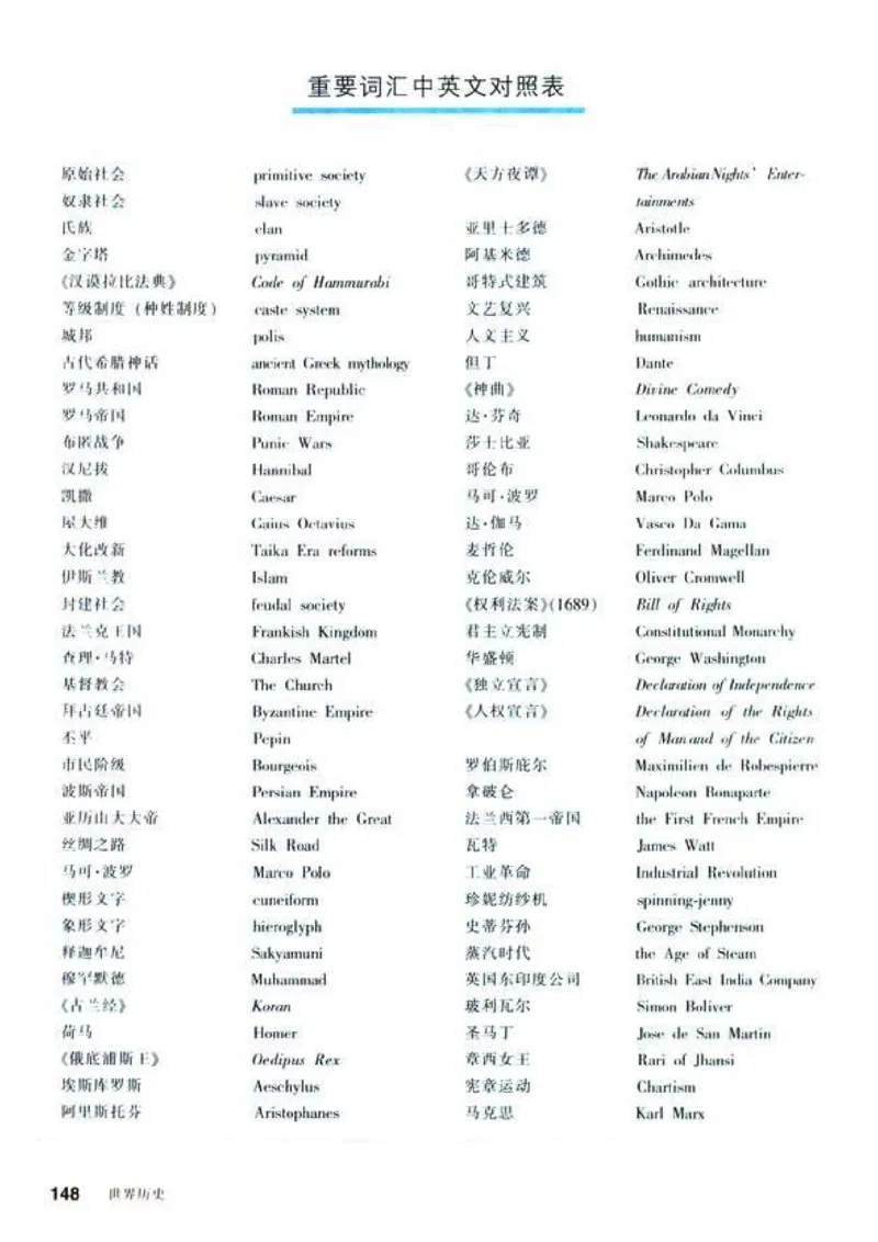 人教历史九上(1)_教资初高中_教资面试2025教资面试备考资料合集_教资面试资料合集_2025教资面试资料_25上教资面试-小学资料包_20教材：全册_初中_初中历史