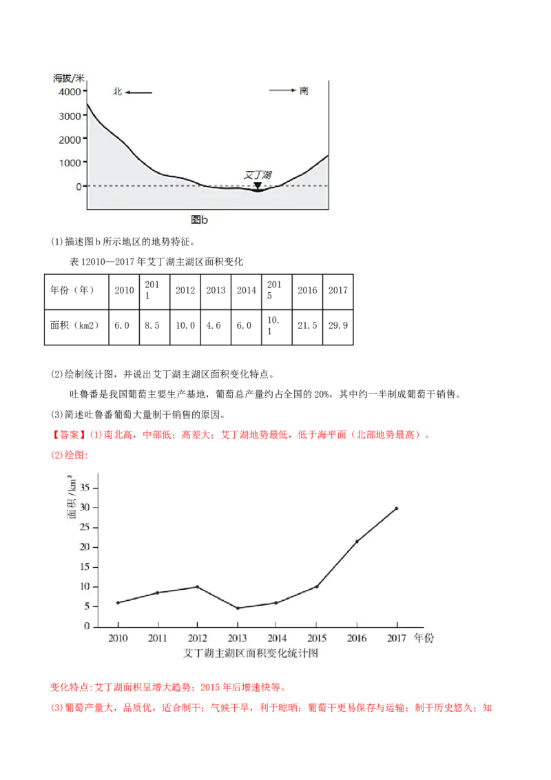 类型22区域地理（解析版）_9.2025地理总复习_2023年新高考复习资料_专项复习_2023年高考地理实践力之图形绘制或填涂类题型突破（新高考）