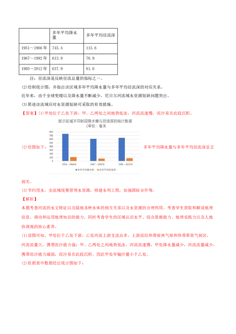 类型22区域地理（解析版）_9.2025地理总复习_2023年新高考复习资料_专项复习_2023年高考地理实践力之图形绘制或填涂类题型突破（新高考）