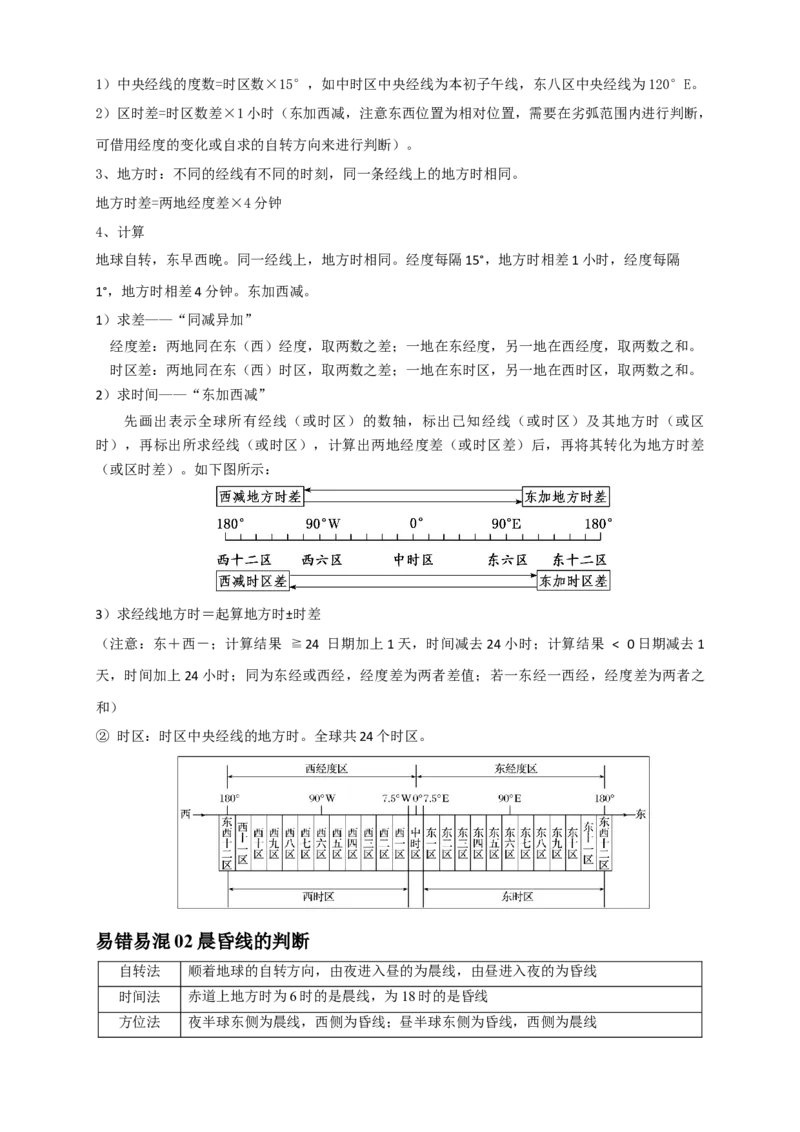 专题03地球运动-口袋书2024年高考地理一轮复习知识清单_9.2025地理总复习_2024年新高考资料_1.2024一轮复习_2024年高考地理一轮复习知识清单