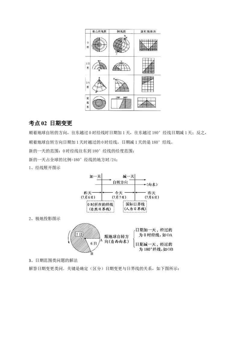 专题03地球运动-口袋书2024年高考地理一轮复习知识清单_9.2025地理总复习_2024年新高考资料_1.2024一轮复习_2024年高考地理一轮复习知识清单