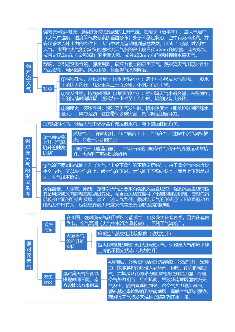 微专题云雾雪、副高、特殊天气系统和现象（讲义）（解析版）_9.2025地理总复习_2024年新高考资料_2.2024二轮复习_2024年高考地理二轮复习讲练测（新教材新高考）_微专题
