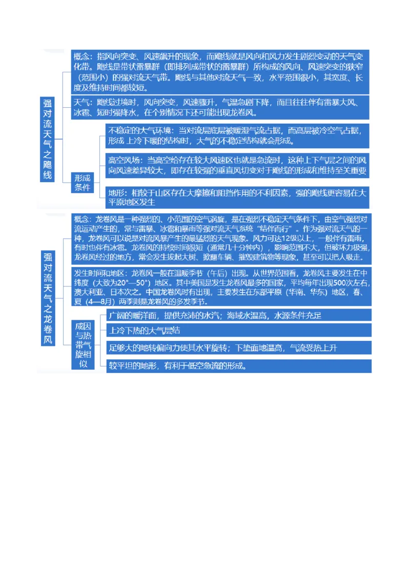 微专题云雾雪、副高、特殊天气系统和现象（讲义）（解析版）_9.2025地理总复习_2024年新高考资料_2.2024二轮复习_2024年高考地理二轮复习讲练测（新教材新高考）_微专题