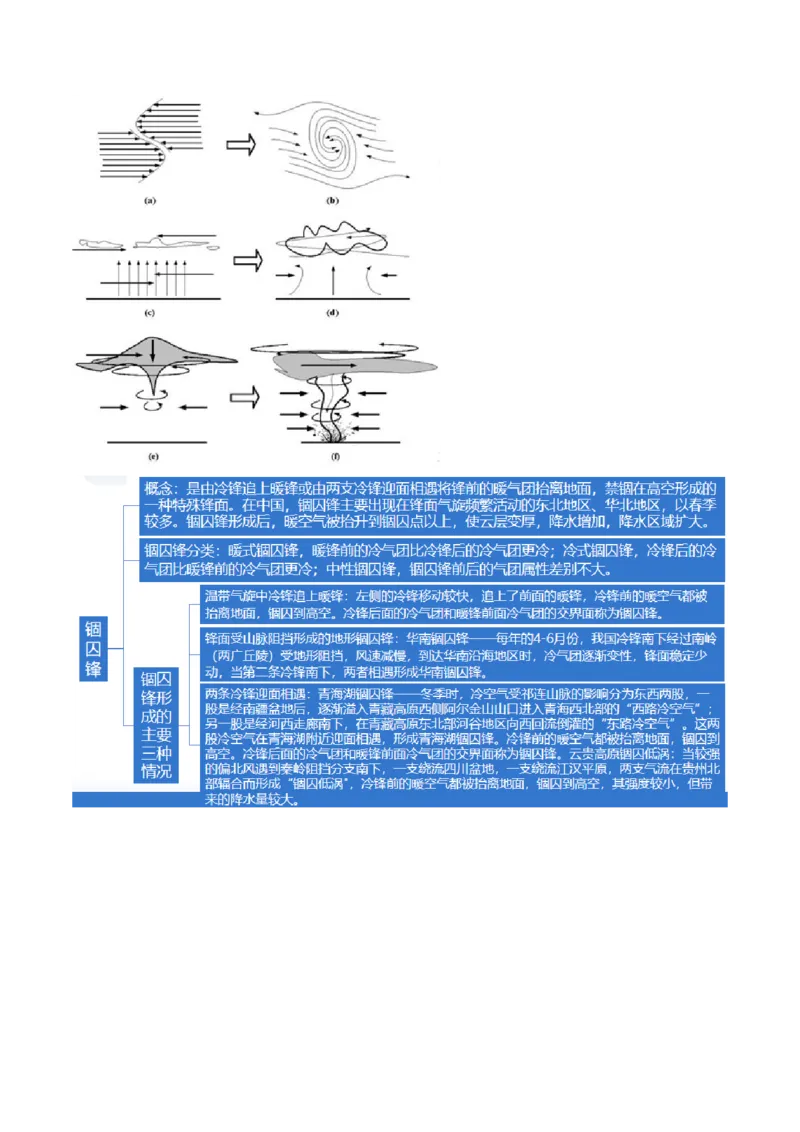 微专题云雾雪、副高、特殊天气系统和现象（讲义）（解析版）_9.2025地理总复习_2024年新高考资料_2.2024二轮复习_2024年高考地理二轮复习讲练测（新教材新高考）_微专题