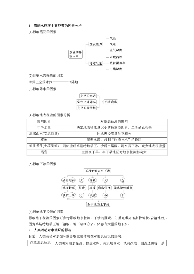 第四章　课时21　水循环_9.2025地理总复习_2025年新高考资料_一轮复习_2025高考大一轮复习讲义+练习（完结）_2025高考大一轮复习地理（人教版）_配套Word版文档第一部分第三～七章