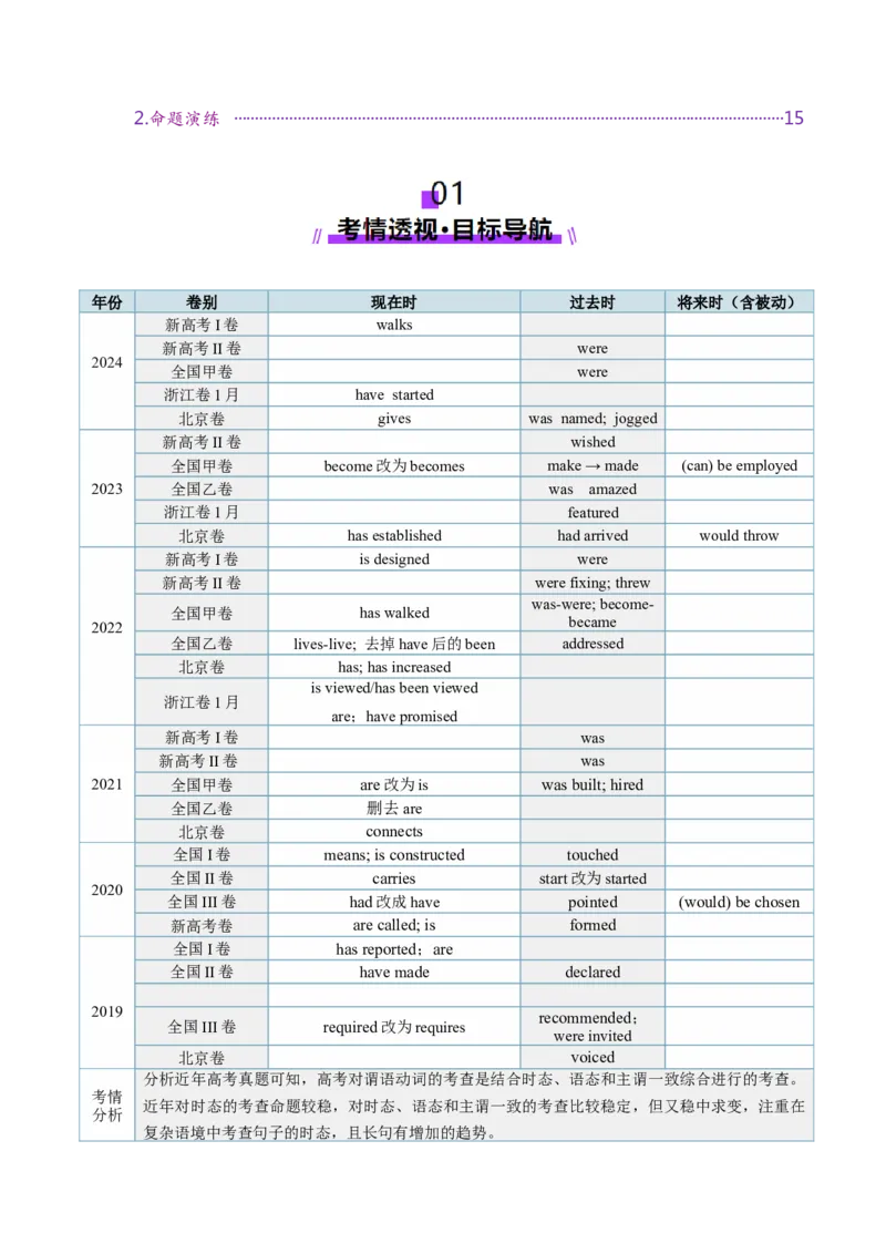 第14讲动词时态之一般时（讲义）（解析版）_3.2025英语总复习_2025年新高考资料_一轮复习_2025年高考英语一轮复习讲练测（新教材新高考，含2024年高考真题）_语法