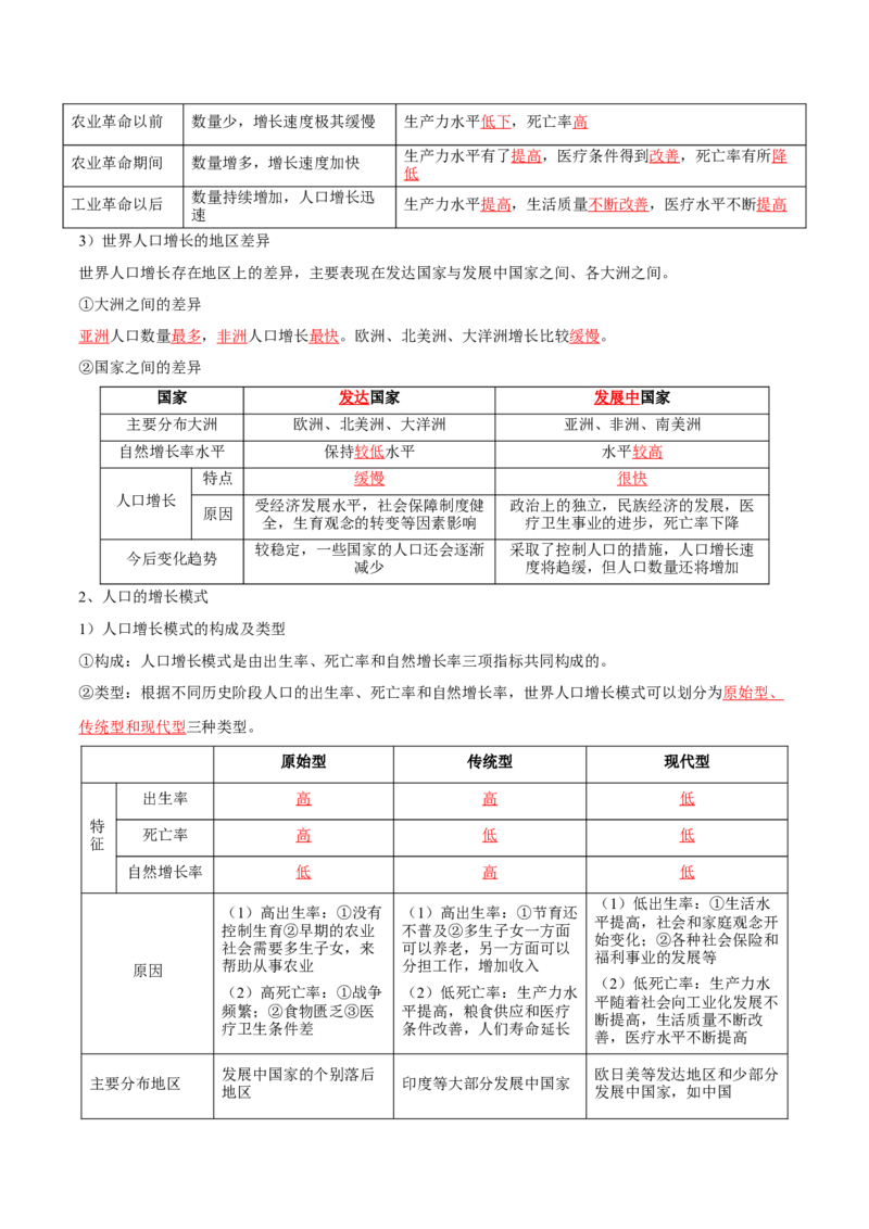 专题11人口-口袋书2024年高考地理一轮复习知识清单_9.2025地理总复习_2024年新高考资料_1.2024一轮复习_2024年高考地理一轮复习知识清单