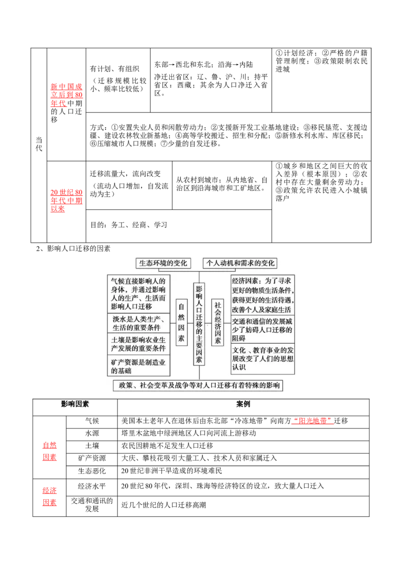专题11人口-口袋书2024年高考地理一轮复习知识清单_9.2025地理总复习_2024年新高考资料_1.2024一轮复习_2024年高考地理一轮复习知识清单
