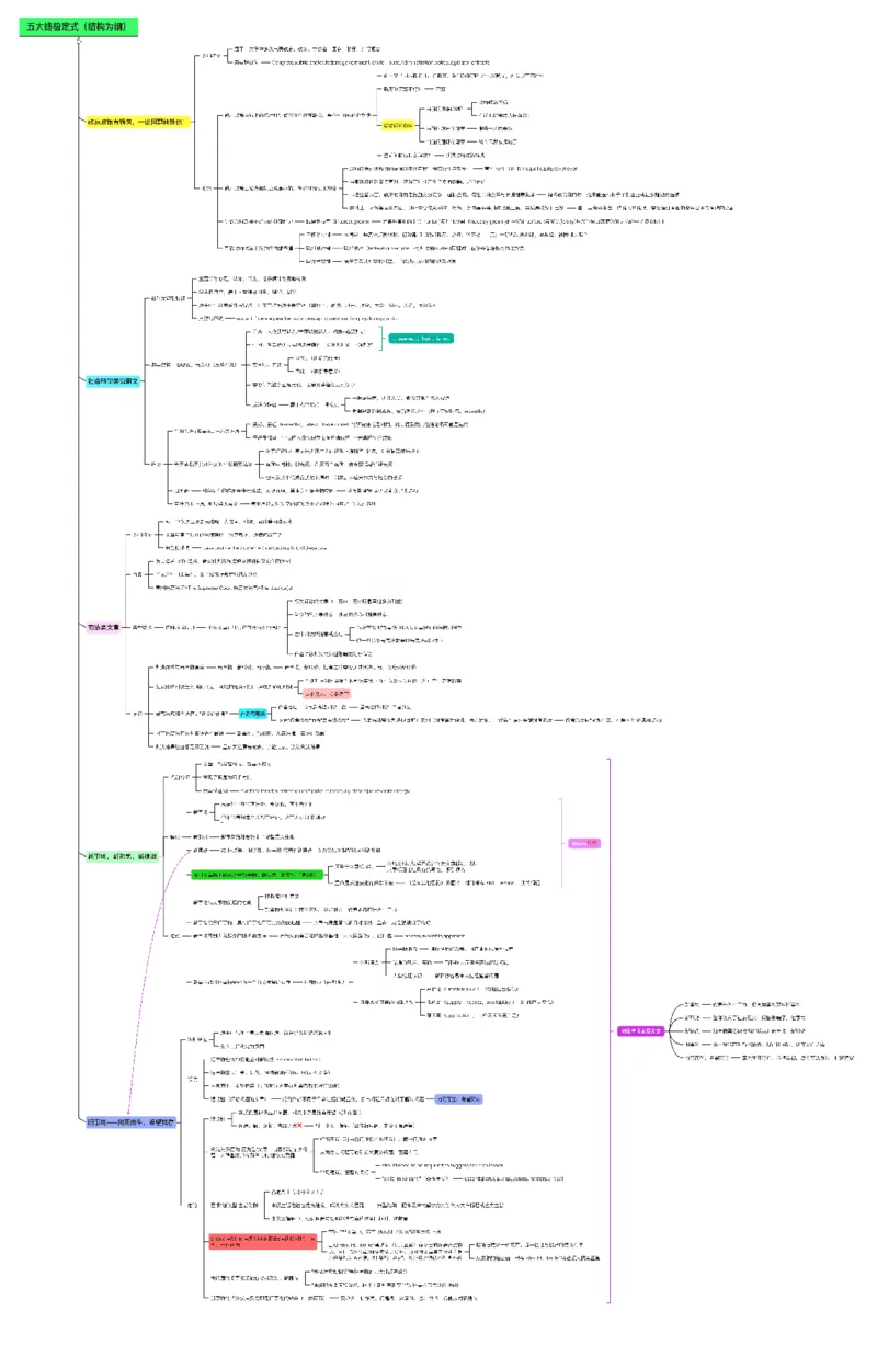 五大终极定式(结构为纲)_考研_英语_03.Monkey_25monkey《阅读技巧》笔记_拆解版
