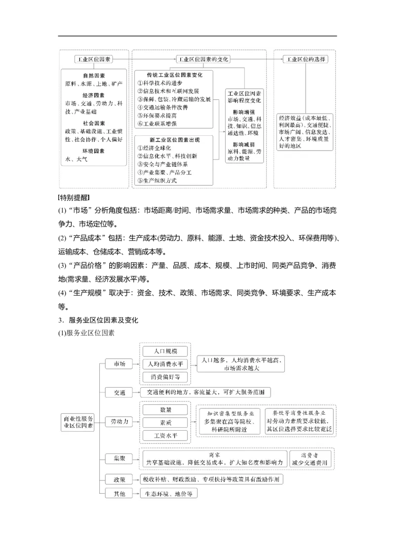 第一部分　素养2　专题5　主题10　产业发展_9.2025地理总复习_2025年新高考资料_二轮复习_2025年高考地理二轮复习讲义+专题强化练（学生版）_复习讲义