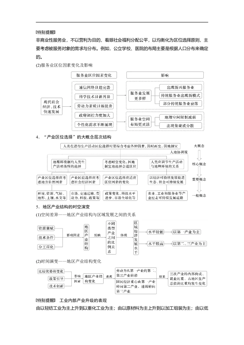 第一部分　素养2　专题5　主题10　产业发展_9.2025地理总复习_2025年新高考资料_二轮复习_2025年高考地理二轮复习讲义+专题强化练（学生版）_复习讲义