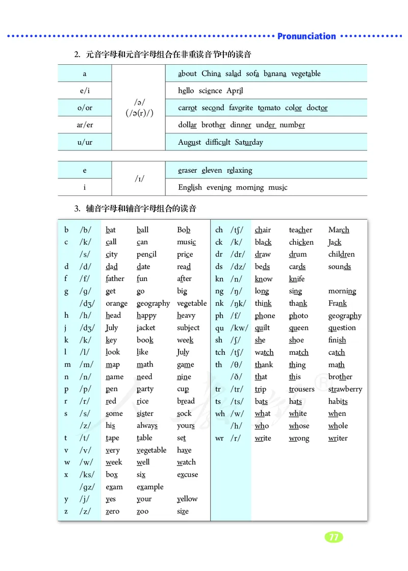 初中一年级上册英语_教资初高中_教资面试2025教资面试备考资料合集_教资面试资料合集_3、教资面试资料包大全_45大圣中小幼面试资料包_初中_英语_初中英语电子课本