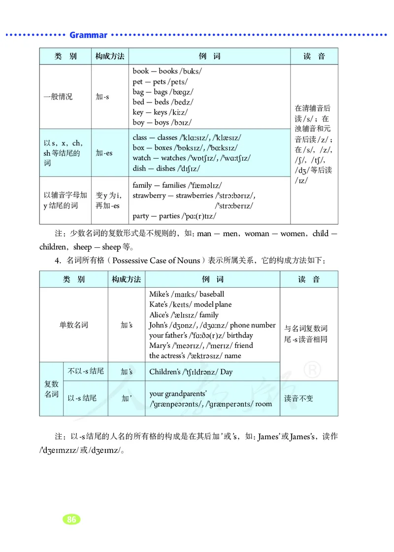 初中一年级上册英语_教资初高中_教资面试2025教资面试备考资料合集_教资面试资料合集_3、教资面试资料包大全_45大圣中小幼面试资料包_初中_英语_初中英语电子课本