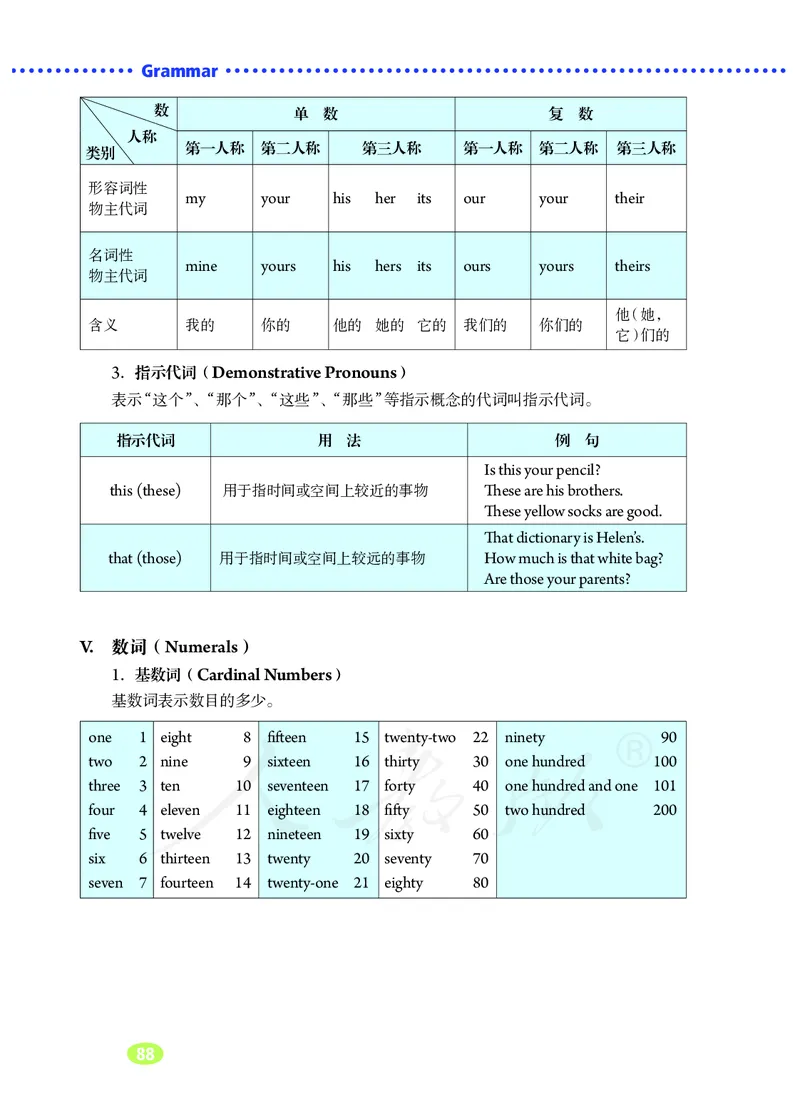 初中一年级上册英语_教资初高中_教资面试2025教资面试备考资料合集_教资面试资料合集_3、教资面试资料包大全_45大圣中小幼面试资料包_初中_英语_初中英语电子课本