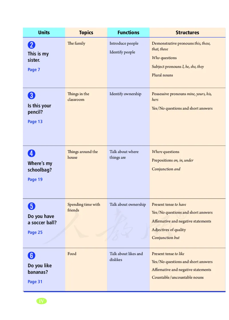 初中一年级上册英语_教资初高中_教资面试2025教资面试备考资料合集_教资面试资料合集_3、教资面试资料包大全_45大圣中小幼面试资料包_初中_英语_初中英语电子课本
