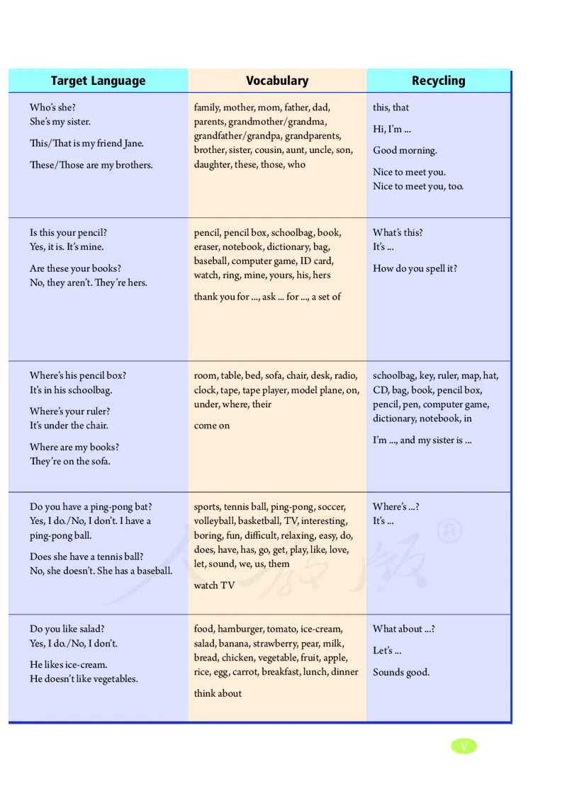 初中一年级上册英语_教资初高中_教资面试2025教资面试备考资料合集_教资面试资料合集_3、教资面试资料包大全_45大圣中小幼面试资料包_初中_英语_初中英语电子课本