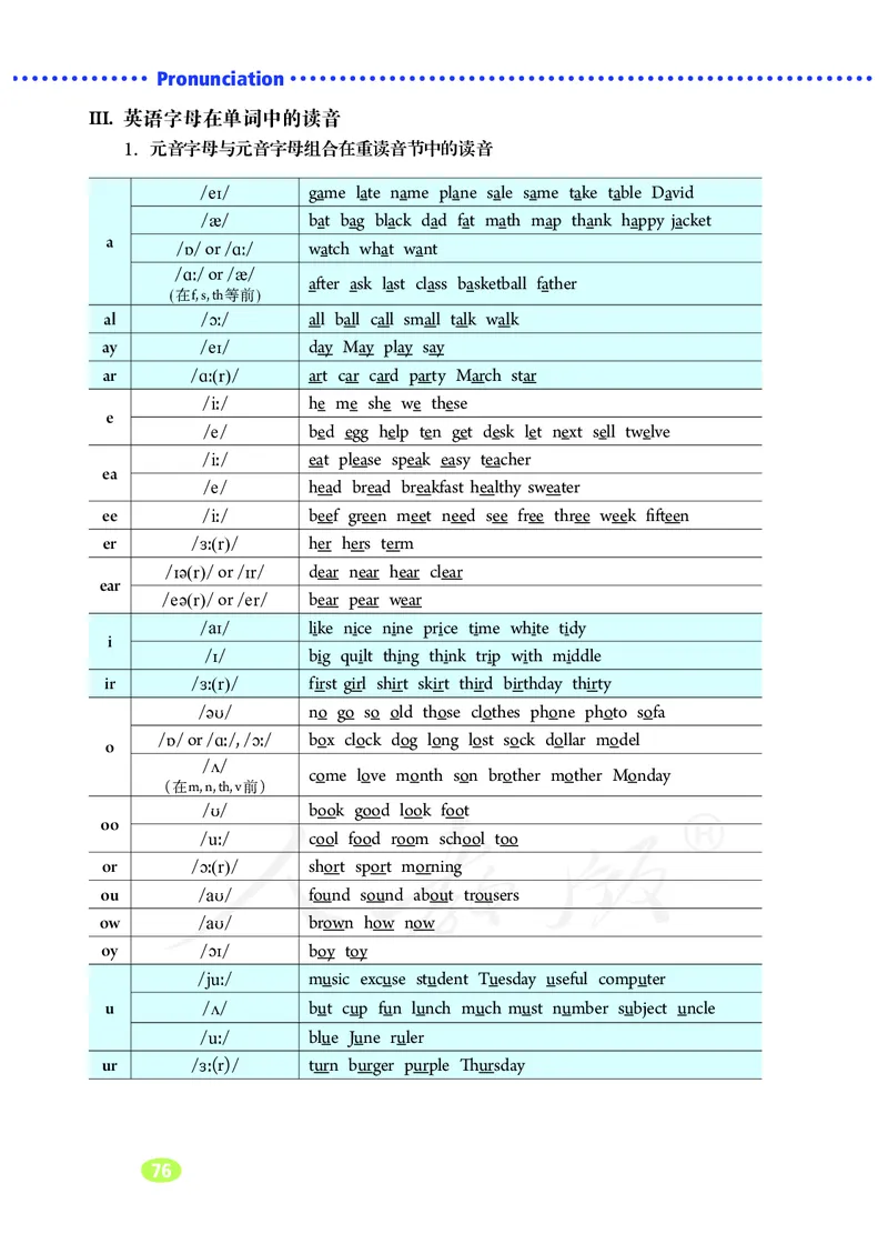 初中一年级上册英语_教资初高中_教资面试2025教资面试备考资料合集_教资面试资料合集_3、教资面试资料包大全_45大圣中小幼面试资料包_初中_英语_初中英语电子课本