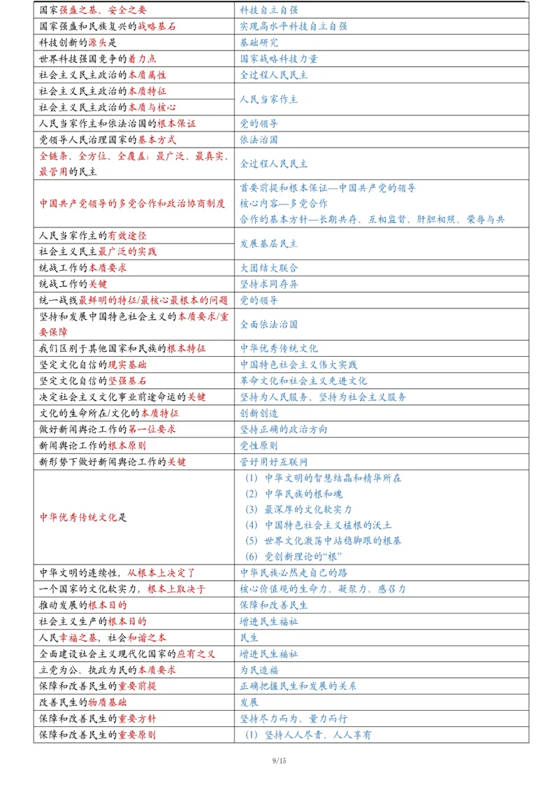 25腿姐《keywords8页纸》_考研_政治_03.腿姐_25腿姐《keywords8页纸》