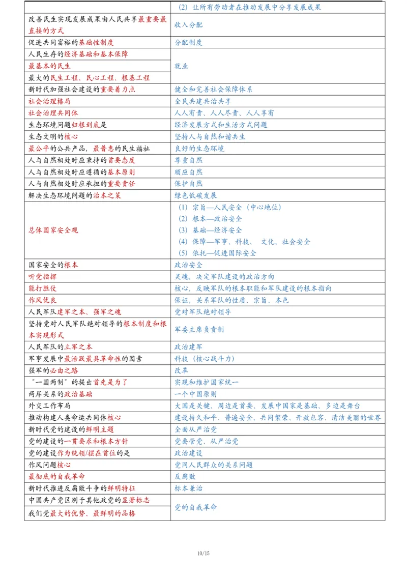 25腿姐《keywords8页纸》_考研_政治_03.腿姐_25腿姐《keywords8页纸》
