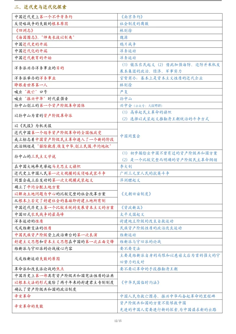 25腿姐《keywords8页纸》_考研_政治_03.腿姐_25腿姐《keywords8页纸》