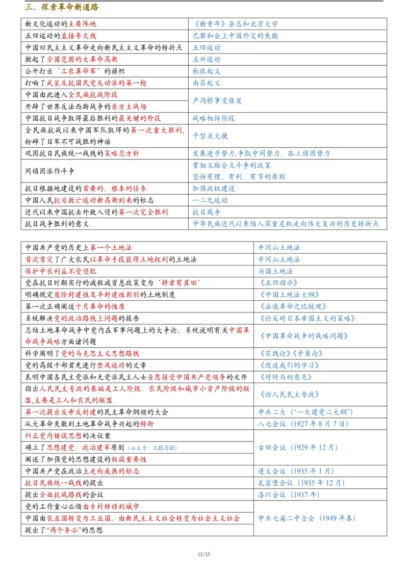 25腿姐《keywords8页纸》_考研_政治_03.腿姐_25腿姐《keywords8页纸》
