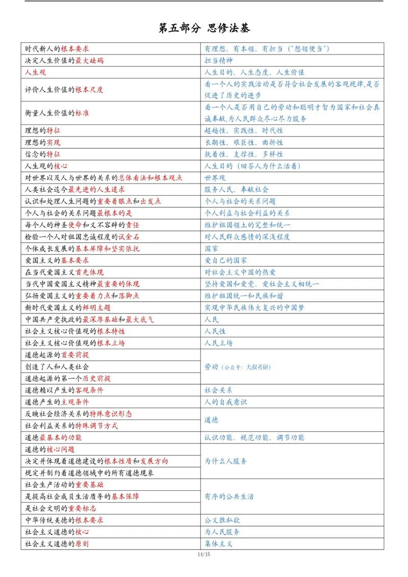 25腿姐《keywords8页纸》_考研_政治_03.腿姐_25腿姐《keywords8页纸》