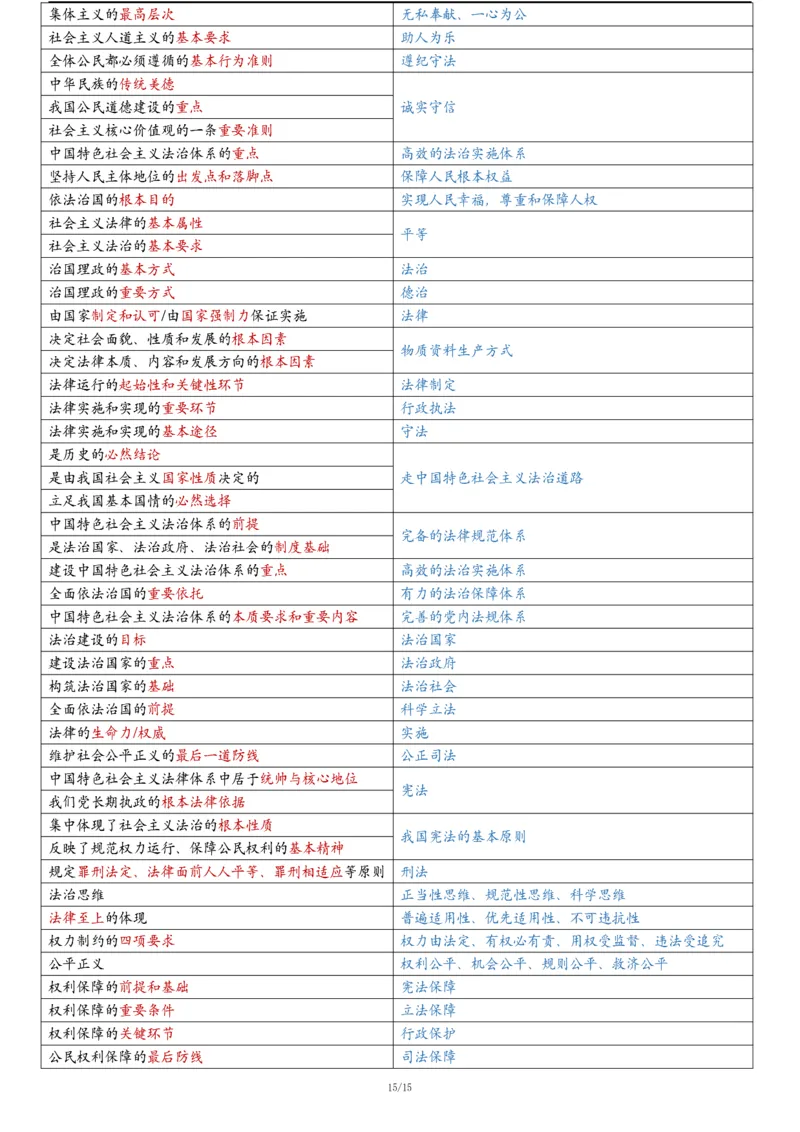 25腿姐《keywords8页纸》_考研_政治_03.腿姐_25腿姐《keywords8页纸》