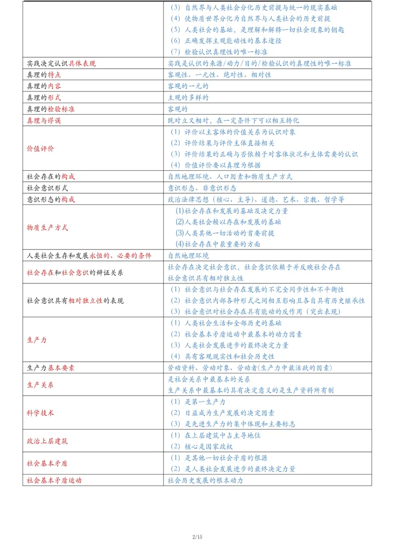 25腿姐《keywords8页纸》_考研_政治_03.腿姐_25腿姐《keywords8页纸》
