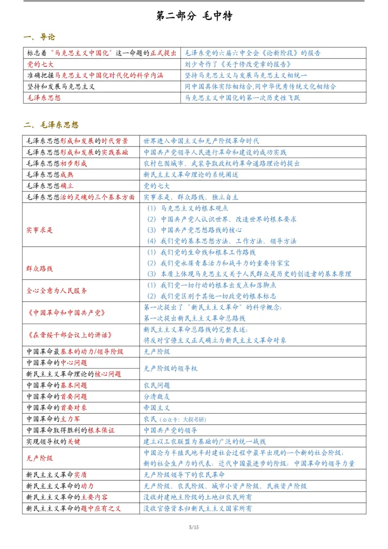 25腿姐《keywords8页纸》_考研_政治_03.腿姐_25腿姐《keywords8页纸》
