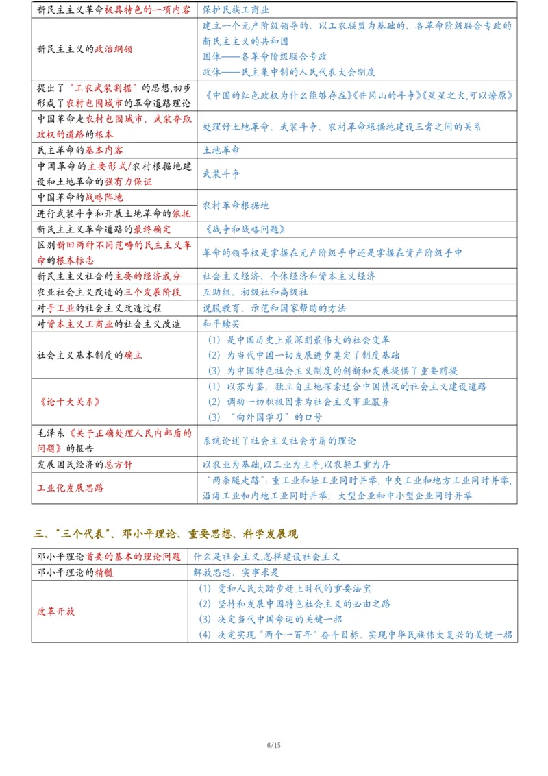 25腿姐《keywords8页纸》_考研_政治_03.腿姐_25腿姐《keywords8页纸》