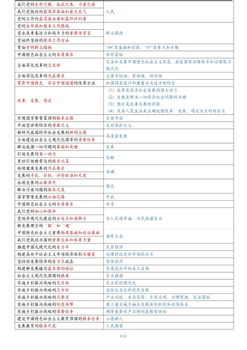 25腿姐《keywords8页纸》_考研_政治_03.腿姐_25腿姐《keywords8页纸》