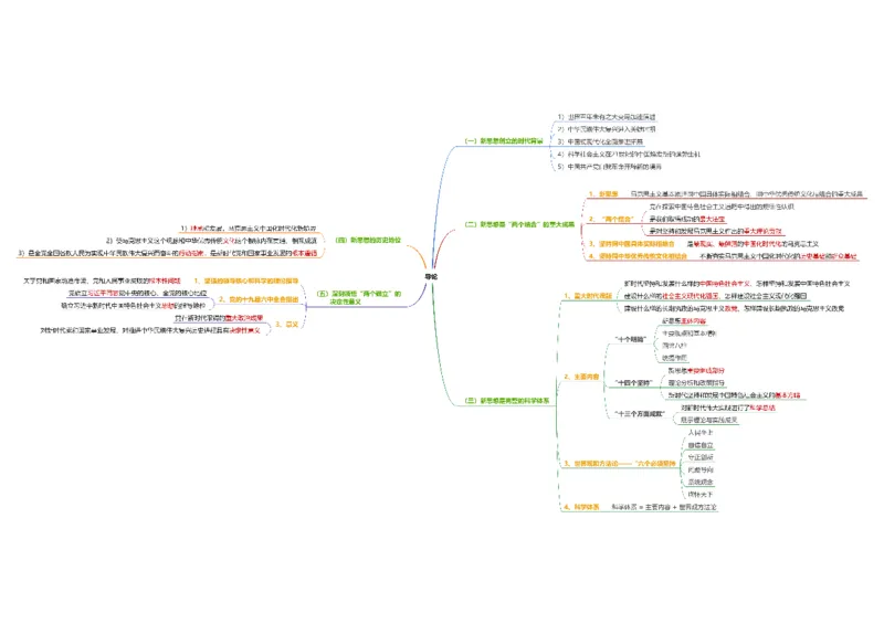 新思想思维导图：导图版_考研_政治_00.政治_25《政治导图》马原+史纲+毛中特+思修+新思想（全）_25《新思想》