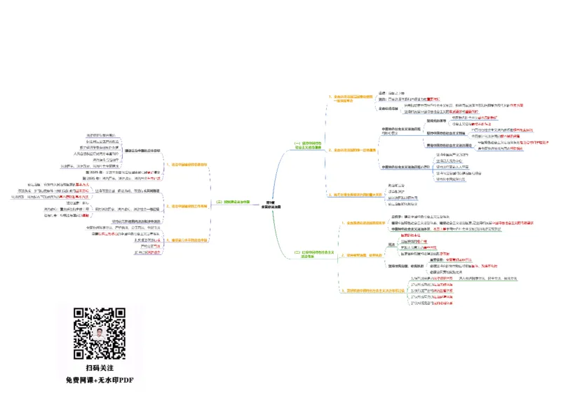 新思想思维导图：导图版_考研_政治_00.政治_25《政治导图》马原+史纲+毛中特+思修+新思想（全）_25《新思想》