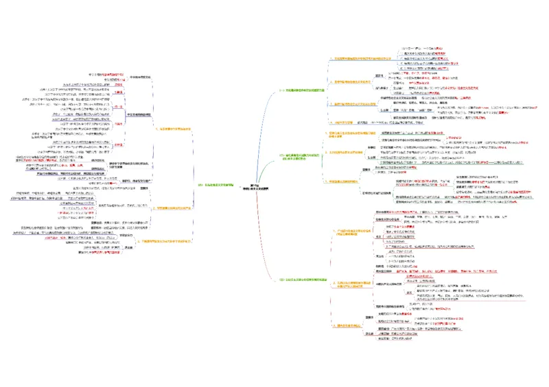新思想思维导图：导图版_考研_政治_00.政治_25《政治导图》马原+史纲+毛中特+思修+新思想（全）_25《新思想》