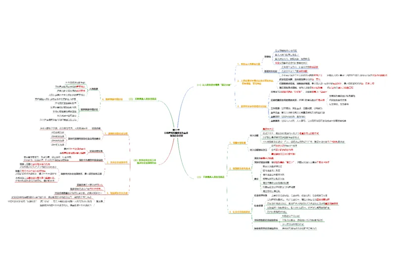 新思想思维导图：导图版_考研_政治_00.政治_25《政治导图》马原+史纲+毛中特+思修+新思想（全）_25《新思想》