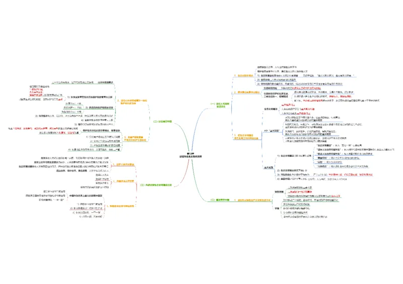 新思想思维导图：导图版_考研_政治_00.政治_25《政治导图》马原+史纲+毛中特+思修+新思想（全）_25《新思想》