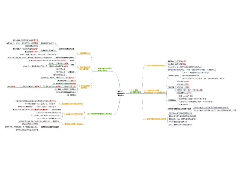 新思想思维导图：导图版_考研_政治_00.政治_25《政治导图》马原+史纲+毛中特+思修+新思想（全）_25《新思想》