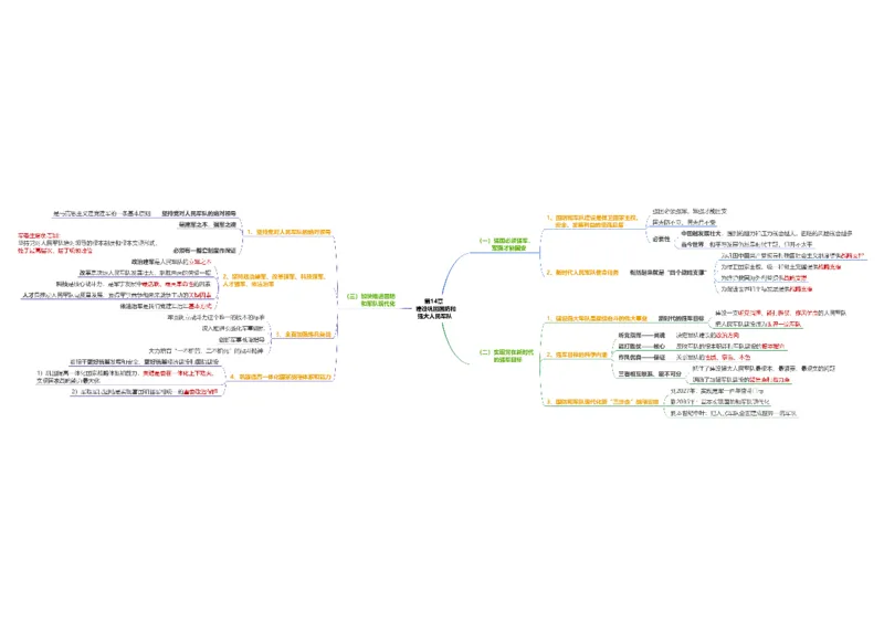 新思想思维导图：导图版_考研_政治_00.政治_25《政治导图》马原+史纲+毛中特+思修+新思想（全）_25《新思想》