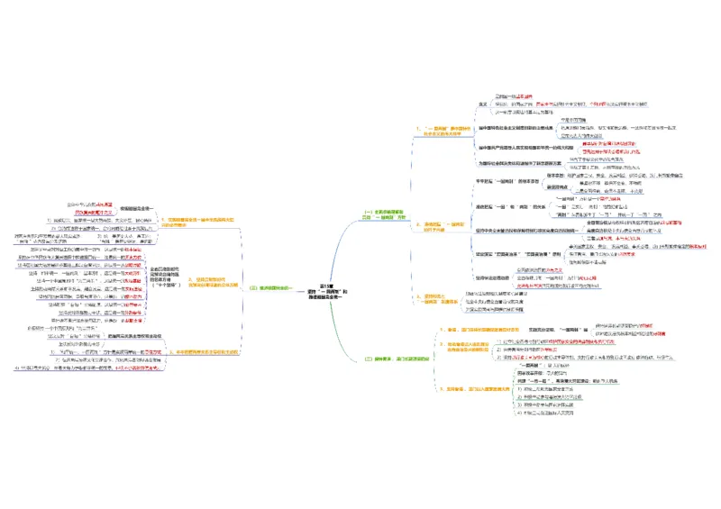 新思想思维导图：导图版_考研_政治_00.政治_25《政治导图》马原+史纲+毛中特+思修+新思想（全）_25《新思想》