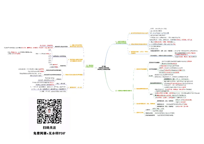 新思想思维导图：导图版_考研_政治_00.政治_25《政治导图》马原+史纲+毛中特+思修+新思想（全）_25《新思想》