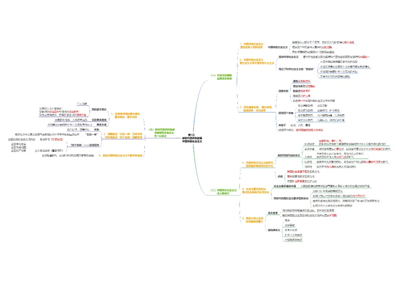 新思想思维导图：导图版_考研_政治_00.政治_25《政治导图》马原+史纲+毛中特+思修+新思想（全）_25《新思想》